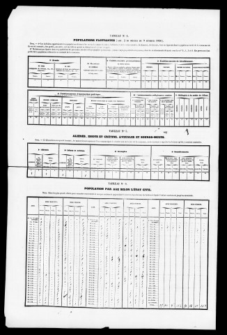 Résultats généraux, 1856-1886. Listes nominatives, 1851, 1856, 1861, 1866, 1872, 1876, 1881, 1886, 1891.