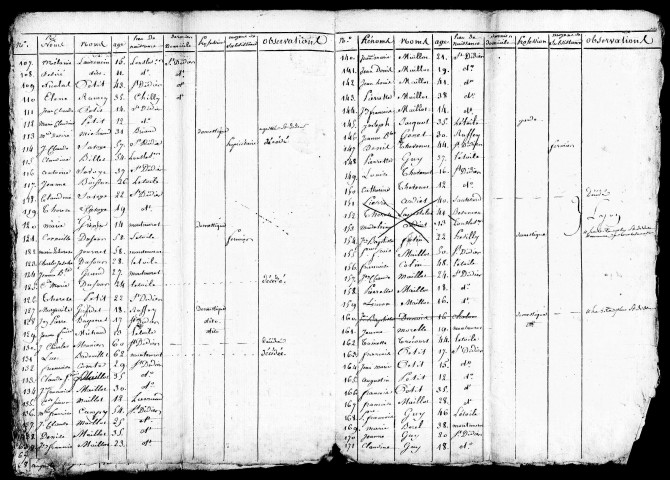 Tableaux nominatifs de la population, 1809, 1831. Résultats généraux, 1856-1891. Listes nominatives, 1836, 1841, 1846, 1856, 1861, 1866, 1872, 1876, 1881, 1886, 1891. Population classée par profession, 1891. Classement spécial des étrangers, 1891.