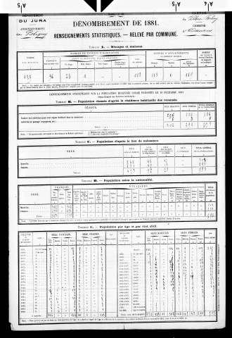 Ounans.- Résultats généraux, 1876 ; renseignements statistiques, 1881, 1886. Listes nominatives, 1896-1911, 1921-1936.