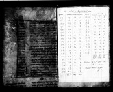 Baptêmes, mariages, sépultures 19 décembre 1726 - 31 octobre 1758.