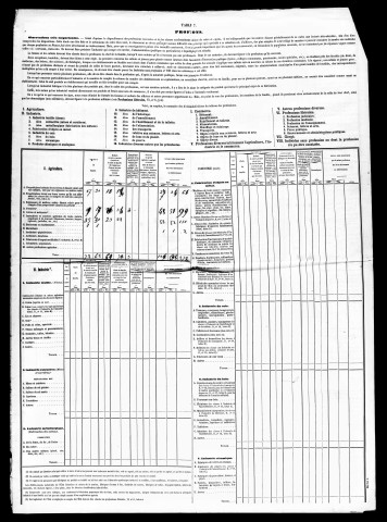 Résultats généraux, 1861-1891. Listes nominatives, 1836, 1841, 1846, 1851, 1856, 1861, 1866, 1872, 1876, 1881, 1886, 1891. Population classée par profession, 1891.