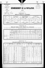 Vaux-sur-Poligny.- Résultats généraux, 1876 ; renseignements statistiques, 1881, 1886. Listes nominatives, 1896-1911, 1921-1936.