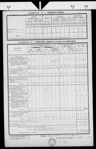 Chilly-sur-Salins.- Résultats généraux, 1876 ; renseignements statistiques, 1881, 1886. Listes nominatives, 1896-1911, 1921-1936.