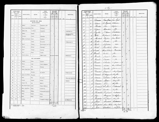 Listes nominatives, 1841, 1856, 1881, 1886, 1891.