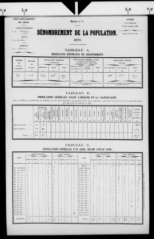 Marnoz.- Résultats généraux, 1876 ; renseignements statistiques, 1881, 1886. Listes nominatives, 1896-1911, 1921-1936.
