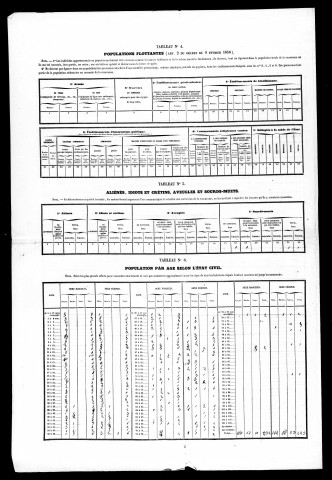 Résultats généraux, 1856-1891. Listes nominatives, 1856, 1861, 1866, 1876, 1886, 1891. Population classée par profession, 1891.