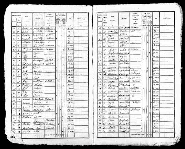 Listes nominatives, 1836, 1841, 1846, 1851, 1856, 1861, 1866, 1872, 1876, 1881, 1886, 1891.