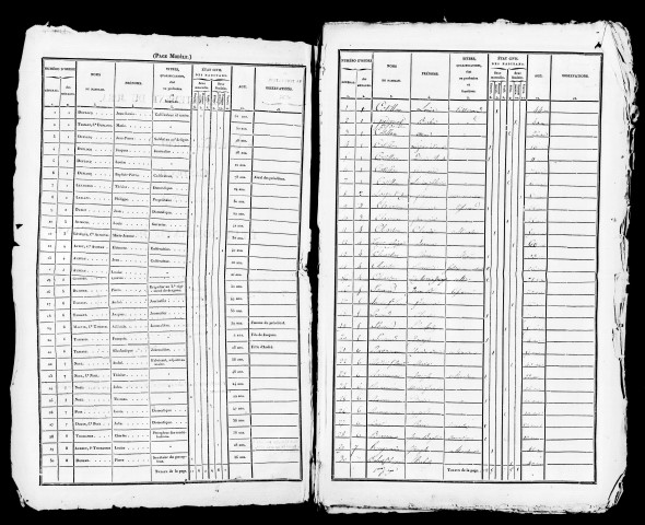 Tableaux nominatifs de la population, an VI, an XIII, 1806, 1807, 1809 (1812), 1817 (1820). Listes nominatives, 1836, 1841, 1846, 1851, 1856, 1861, 1866, 1872, 1876, 1881, 1886, 1891.