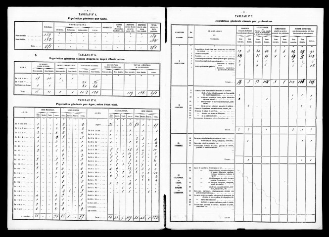 Résultats généraux.