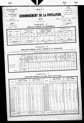 Rans.- Résultats généraux, 1876 ; renseignements statistiques, 1881, 1886. Listes nominatives, 1896-1911, 1921-1936.