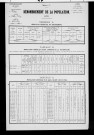 Chamblay.- Résultats généraux, 1876 ; renseignements statistiques, 1881, 1886. Listes nominatives, 1896-1911, 1921-1936.