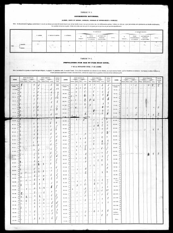 Résultats généraux, 1861-1886. Listes nominatives, s.d. (1841 ?), 1851, 1856, 1861, 1866, 1872, 1876, 1881, 1886.