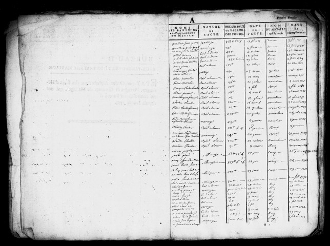 table des baux, partages et mariages (juillet 1726- février 1759) puis table des mariages seuls (1745- février 1803)