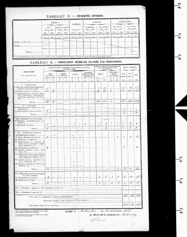 Molamboz.- Résultats généraux, 1876 ; renseignements statistiques, 1881, 1886. Listes nominatives, 1896-1911, 1921-1936.