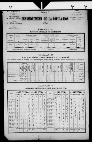 Saint-Pierre.- Résultats généraux, 1876 ; renseignements statistiques, 1881, 1886. Listes nominatives, 1896-1911, 1926-1936.