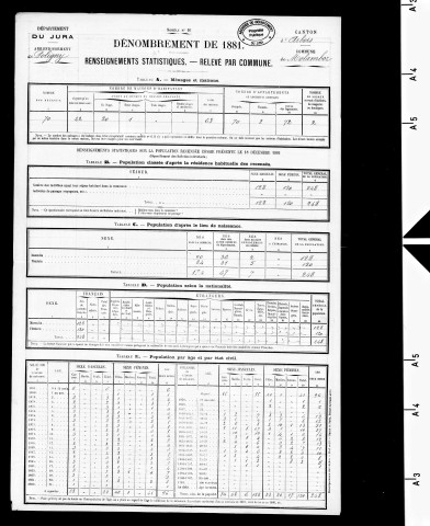 Molamboz.- Résultats généraux, 1876 ; renseignements statistiques, 1881, 1886. Listes nominatives, 1896-1911, 1921-1936.