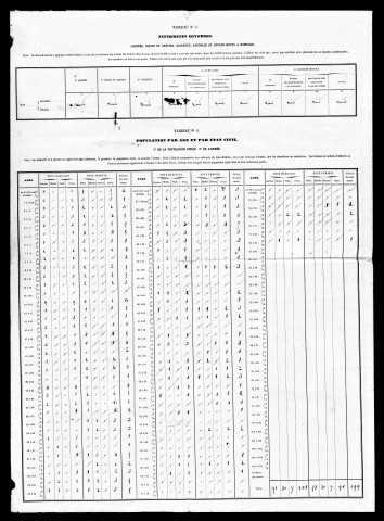 Résultats généraux, 1861-1886. Listes nominatives, 1836, 1841, 1846, 1851, 1856, 1861, 1866, 1872, 1876, 1881, 1886.