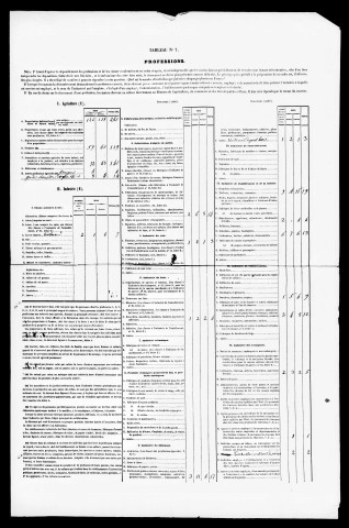 Résultats généraux, 1856, 1861, 1872 ,1876. Listes nominatives, 1836, 1841, 1851, 1881.