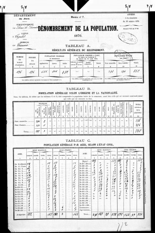 Cressia.- Résultats généraux, 1876 ; renseignements statistiques, 1881, 1886. Listes nominatives, 1896-1911, 1921-1936.