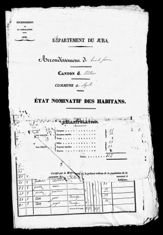 Listes nominatives, 1836, 1891.