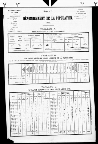 Miéry.- Résultats généraux, 1876 ; renseignements statistiques, 1881, 1886. Listes nominatives, 1896-1911, 1921-1936.