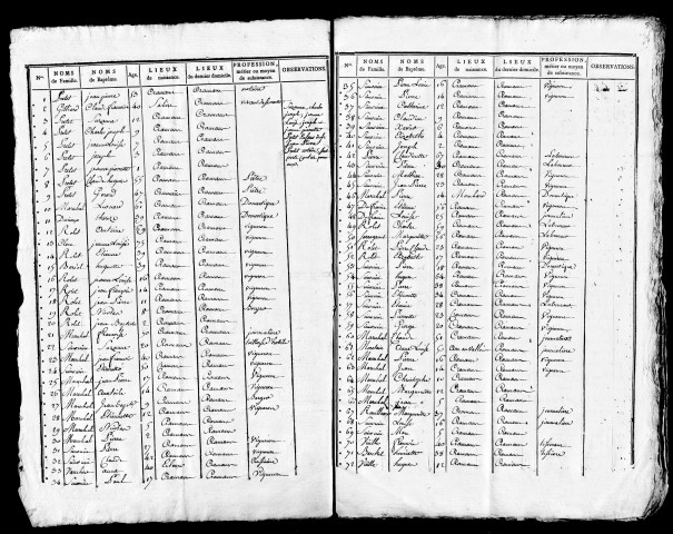 Tableaux nominatifs.