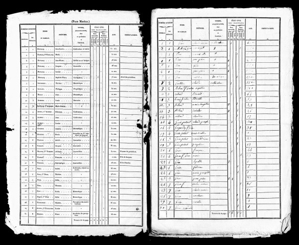 Listes nominatives, 1836, 1841, 1872, 1876, 1881, 1886, 1891.