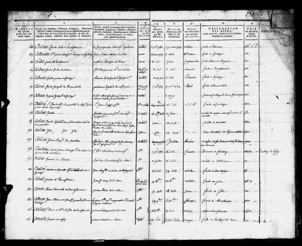 Table de 1749 à 1751