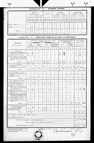 Auxange.- Résultats généraux, 1876 ; renseignements statistiques, 1881, 1886. Listes nominatives, 1896-1911, 1921-1936.