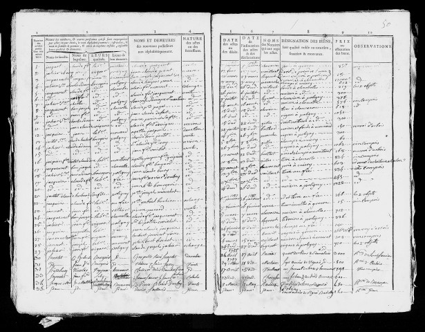 table des mutations des biens immeubles (1786 - 1791)