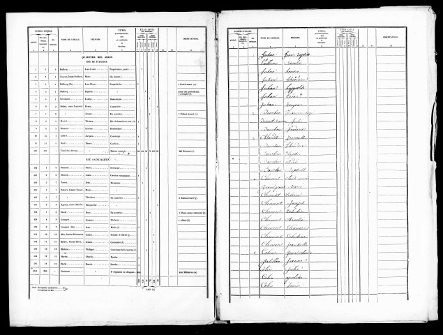 Listes nominatives, 1841, 1846, 1851, 1856, 1861, 1866, 1872, 1876, 1881, 1886, 1891.