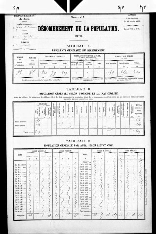 Onoz.- Résultats généraux, 1876 ; renseignements statistiques, 1881, 1886. Listes nominatives, 1896-1911, 1921-1936.