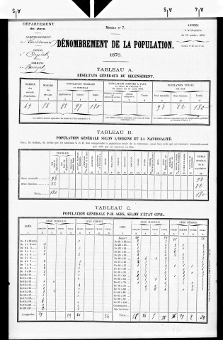 Bourget (Le).- Résultats généraux, 1876 ; renseignements statistiques, 1881, 1886. Listes nominatives, 1896-1911, 1921-1936.