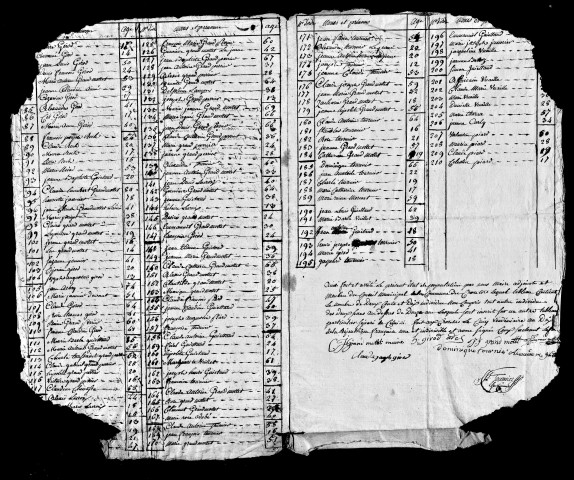 Tableaux nominatifs de la population, anx X, XI, XII, 1816. Résultats généraux, 1872. Listes nominatives, 1872.