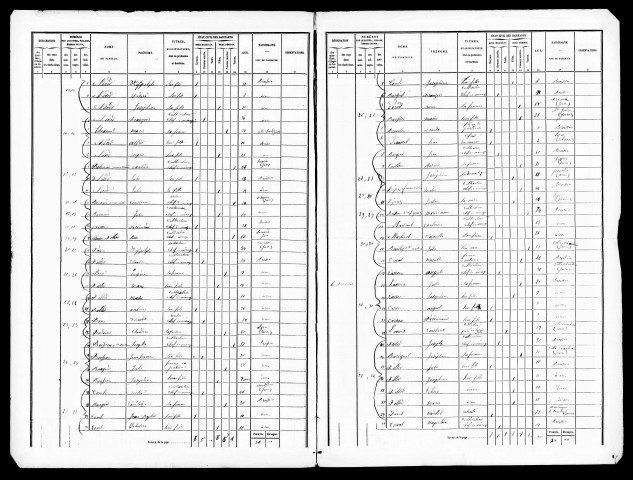 Listes nominatives, deux pages recto-verso s.d., 1846, 1851, 1861, 1866, 1876, 1881, 1886, 1891.