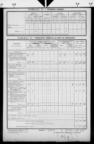 Lains.- Résultats généraux, 1876 ; renseignements statistiques, 1881, 1886. Listes nominatives, 1896-1911, 1921-1936.