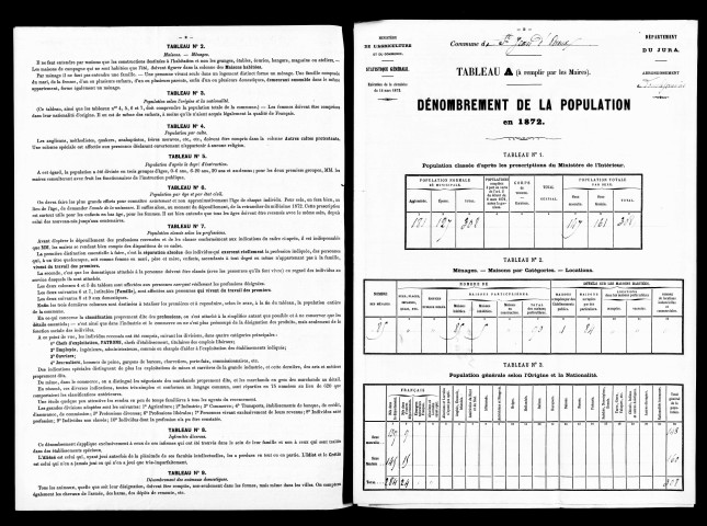 Résultats généraux, 1872-1886. Listes nominatives, 1836, 1841, 1846, 1851, 1856, 1861, 1866, 1872, 1876, 1886.