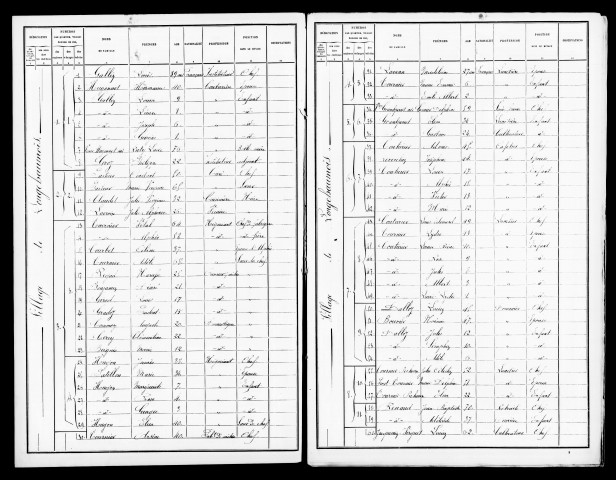 Listes nominatives, 1886, 1891. Classement spécial des étrangers, 1896.
