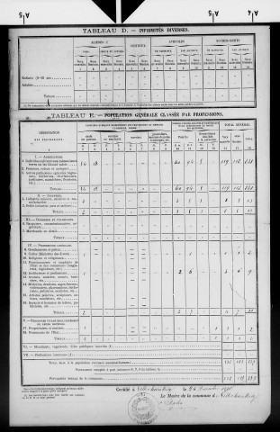 Villechantria.- Résultats généraux, 1876 ; renseignements statistiques, 1881, 1886. Listes nominatives, 1896-1911, 1921-1936.