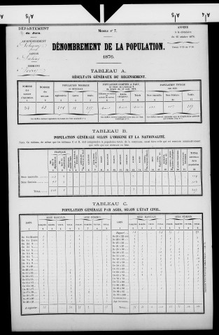 Ivory.- Résultats généraux, 1876 ; renseignements statistiques, 1881, 1886. Listes nominatives, 1896-1911, 1921-1936.