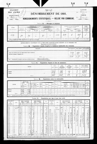 Grozon.- Résultats généraux, 1876 ; renseignements statistiques, 1881, 1886. Listes nominatives, 1896-1911, 1921-1936.