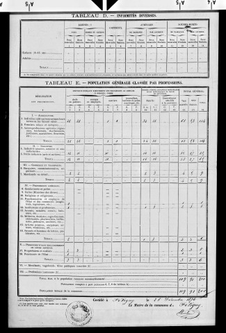 Fétigny.- Résultats généraux, 1876 ; renseignements statistiques, 1881, 1886. Listes nominatives, 1896-1911, 1921-1936.