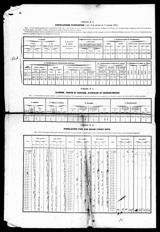 Résultats généraux, 1856, 1861, 1876, 1881, 1891. Listes nominatives, 1841, 1846, 1856, 1861, 1866, 1872, 1876, 1881, 1886, 1891.