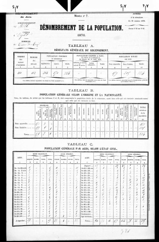 Tour-du-Meix (La).- Résultats généraux, 1876 ; renseignements statistiques, 1881, 1886. Listes nominatives, 1896-1911, 1921-1936.