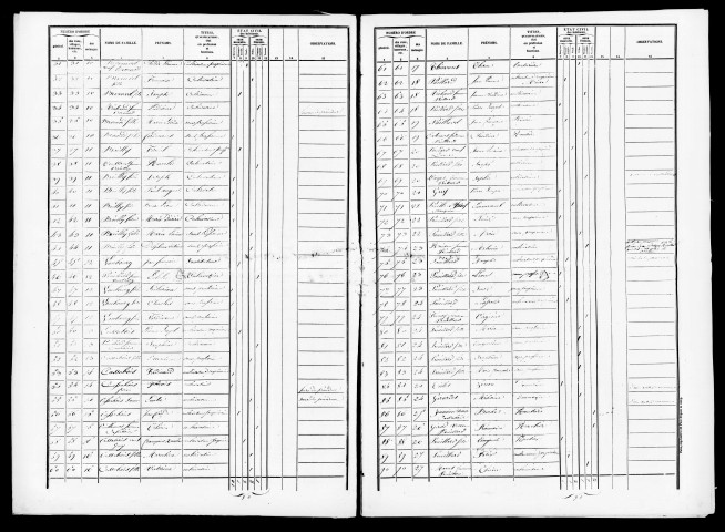 Listes nominatives, 1841, 1846, 1851, 1856, 1861, 1866, 1872, 1876, 1881, 1886, 1891.