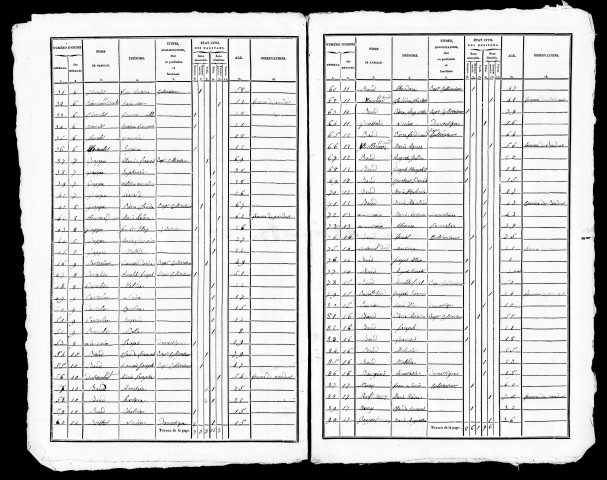 Listes nominatives, 1836, 1841, 1846, 1851, 1856, 1861, 1866, 1872, 1876, 1881, 1886.