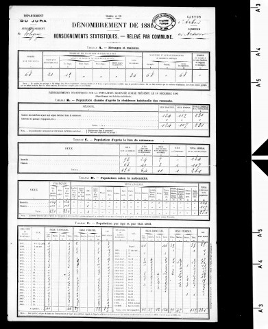 Arsures (les).- Résultats généraux, 1876 ; renseignements statistiques, 1881, 1886. Listes nominatives, 1896-1911, 1921-1936.