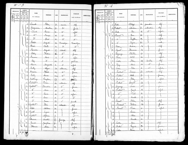 Listes nominatives, 1881, 1886, 1891. Résultats généraux, 1856, 1861, 1866, 1872, 1876,1881, 1886, 1891. Classement spécial des étrangers, 1896.