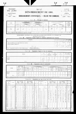 Belmont.- Résultats généraux, 1876 ; renseignements statistiques, 1881, 1886. Listes nominatives, 1896-1911, 1921-1936.