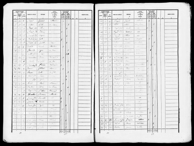 Listes nominatives, 1841, 1846, 1851, 1856, 1861, 1866, 1872, 1876, 1881, 1886, 1891.